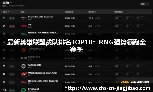 最新英雄联盟战队排名TOP10：RNG强势领跑全赛季